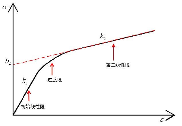 说明: G:\韩笑\大论文\图3.1.png